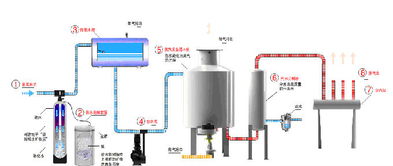 0.5噸電加熱蒸汽鍋爐價格、廠家及圖片信息概覽